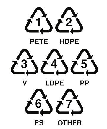 plastic-recycling-symbols