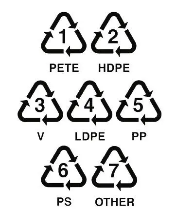 plastic-recycling-symbols
